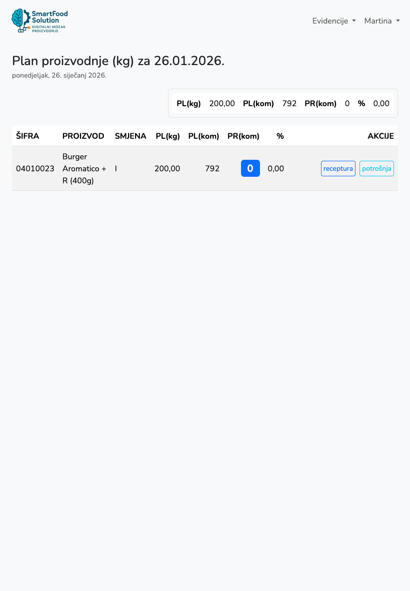 tablet-plan-proizvodnje-1